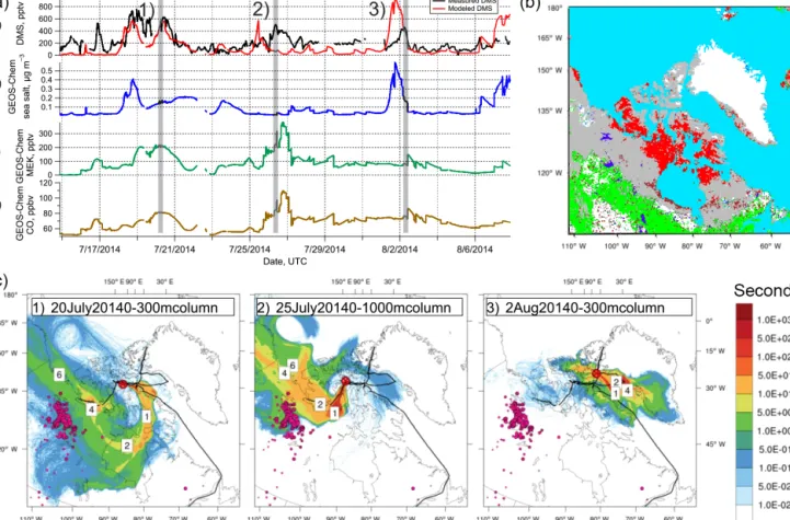 Figure 3. (a) Surface-layer atmospheric time series along Amundsen ship track of (a) measured and GEOS-Chem (GC) simulated DMS;