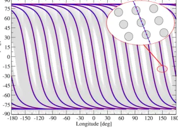 Figure 1. Latitude/longitude coverage for 1 July 2008, observation time 13:30 (at the equator crossing time)