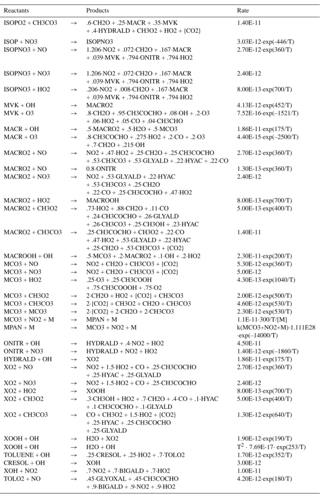 Table 3. Continued.