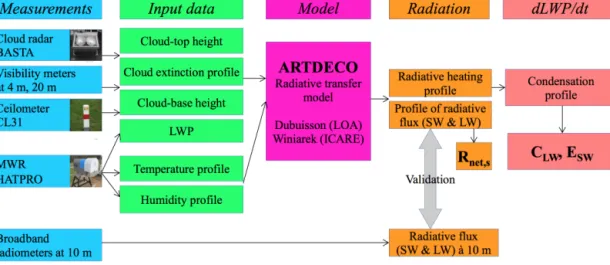 Figure 1. Schematic overview of the methodology.