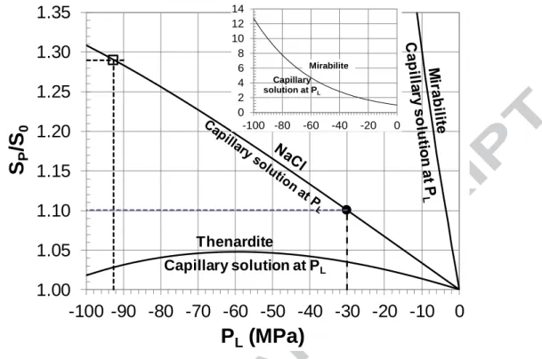 Figure  11.  Thermodynamic  change  in  equilibrium  constant  with  increasing  tension  in  the  interacting  aqueous  solution