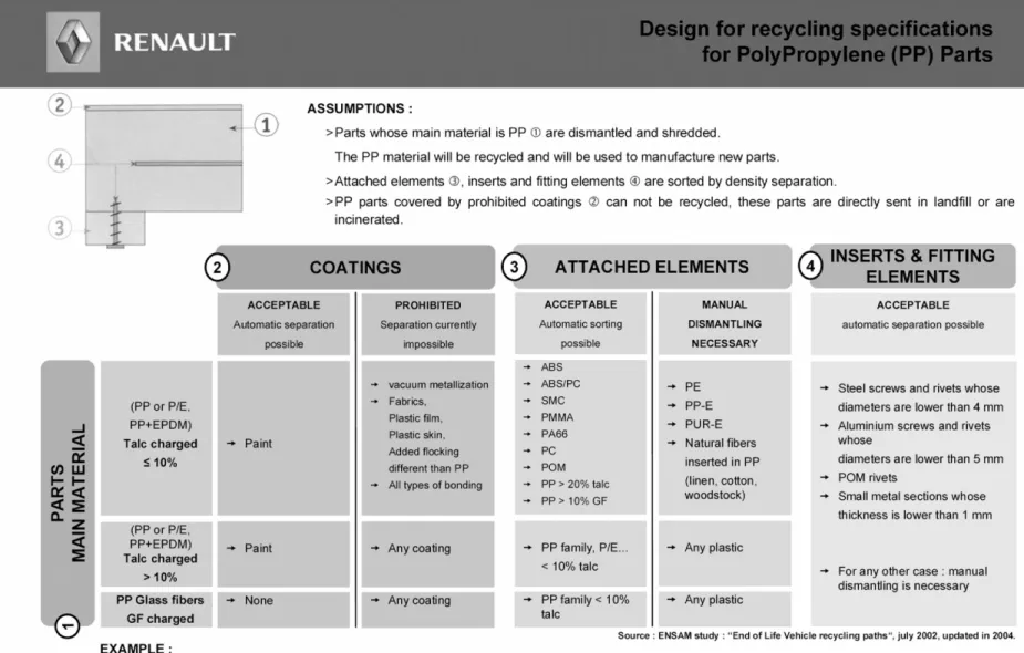 Fig. 6. Example of speciﬁcation sheet used by Renault designers.