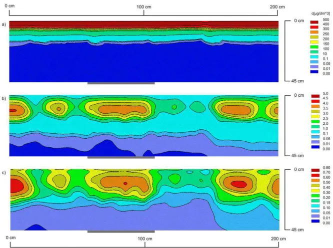 Fig.  7.  Observed  (symbols)  vs  simulated  (line)  values  of  isoproturon  loss  in  lysimeter  outflow  from  2004 till 2010 assuming degradation in solid phase