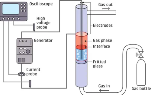 Figure 1: Drawing of the experimental setup   131 