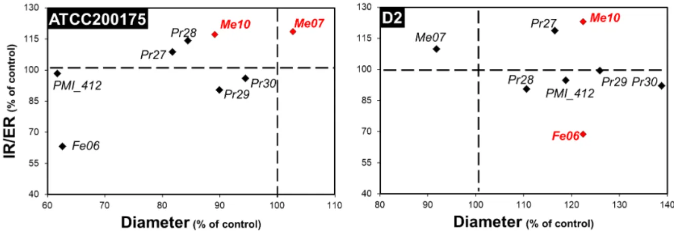 Fig. 2: Outcomes of the interactions between ectomycorrhizal fungi and dark septate endophytes