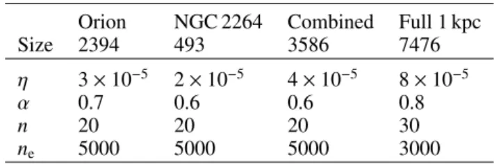 Table 3. Non-structural network hyperparameter values used in training for each dataset.