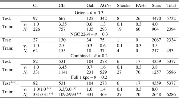 Table 2. Composition of the training and test datasets for each labeled dataset.