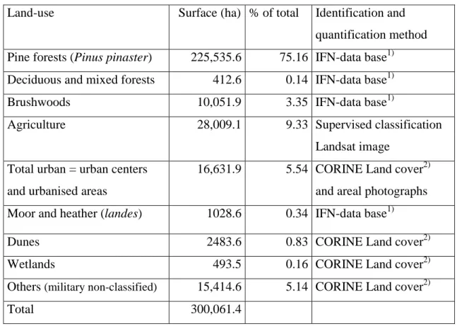 Table 1 Classification of land use in the catchment of the Bassin d’Arcachon (see Fig