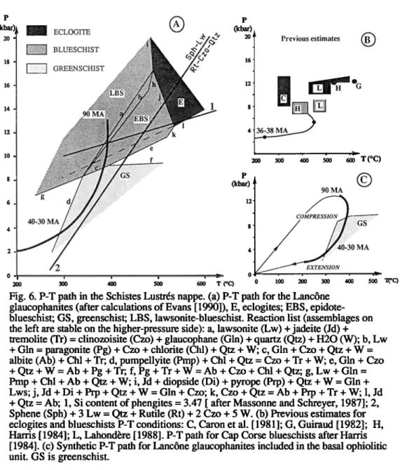Fig. 6. P-T path in the Schistes  Lustr6s  nappe.  (a) P-T path for the Lanc6ne  glaucophanites  (after calculations  of Evans [ 1990]), E, eclogites;  EBS, epidote-  blueschist;  GS, greenschist;  LBS, lawsonite-blueschist