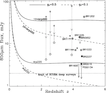 diagram using the observations presented in Table 2. Radio galaxies are shown as filled circles; open circles show the submm detected lensed sources with vertical lines connecting the observed flux with the unlensed fluxes; open stars show previously detec