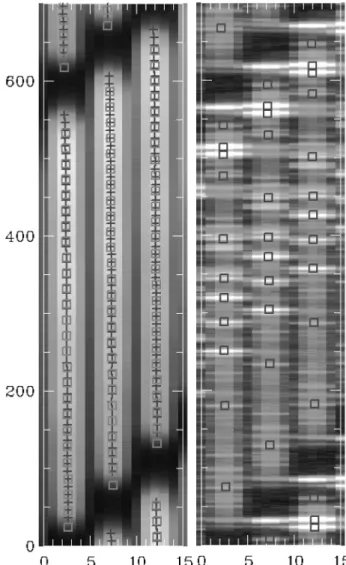 Figure 9. Example of mask-fitting results. Left panel: a small part of a continuum exposure with the derived locations of the spectra (crosses) and the corresponding fitted values (squares)