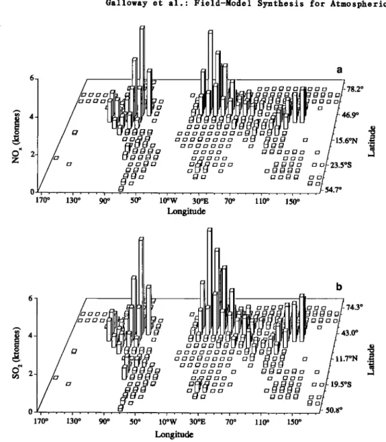 Fig.  1.  Gridded  emissions  of  (a)  nitrogen  oxides  and  (b)  sulfur  to  the  global  atmosphere  for  1980  [data  from  Hameed and  Dignon,  1988]
