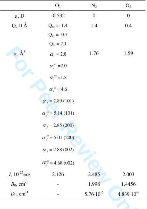 Table 1. Molecular and spectroscopic constants used in calculations. 