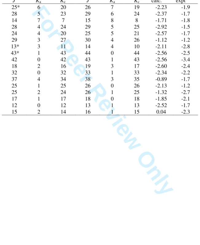 Table 4. Calculated and experimental [6] O 3 -N 2  line shift coefficients for the 2ν 1  band (10 -3 cm -1 atm -1 )