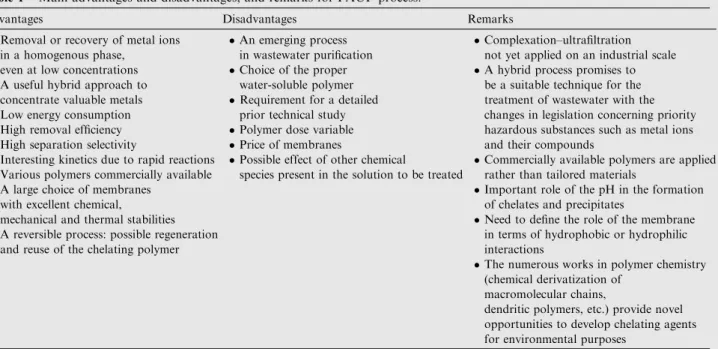 Table 1 Main advantages and disadvantages, and remarks for PAUF process.