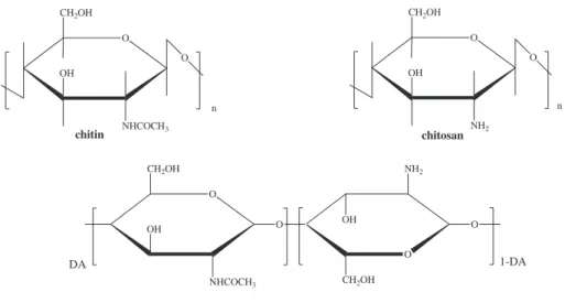 Figure 1 Chemical structure of chitin [poly(N-acetyl-b- D -glucosamine)], chitosan [poly( D -glucosamine)] and commercial chitosan (a copolymer characterised by its average degree of acetylation (DA)).