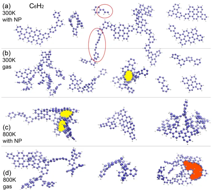 Figure 7. Morphology of PAH molecules formed from 60 C 6 H 2 molecules at 300 and 800 K in 4.0 ns.