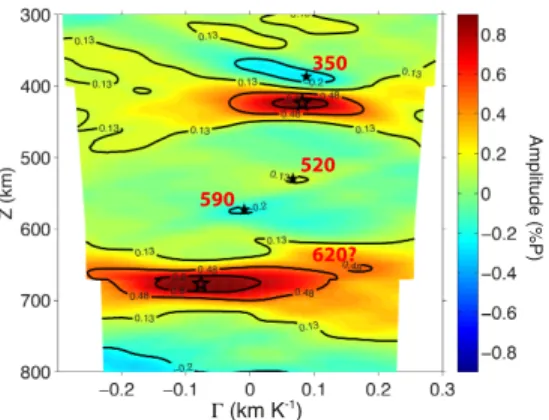 Figure 8: Z -Γ diagram. The amplitudes are red (positive) for velocity increases and blue (negative) for velocity reductions