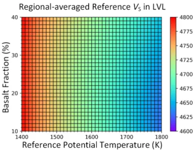 Figure   3   A   heatmap   showing   the   predicted   regional-­‐averaged   reference   shear   wave   velocities   at   