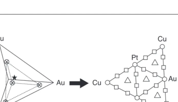 Figure 2 shows the tetrahedron containing the experiments, i.e. 5 quaternary mixtures, 4 ternary mixtures, 12 bimetallic catalysts and 4 mono-metallic catalysts.
