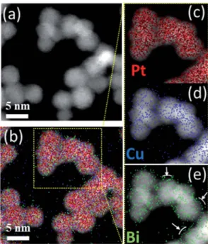 Fig. 8 displays the h stable cyclic voltammogram (CV) of Pt- Pt-based electrodes recorded in a N 2 -purged 0.10 mol L 1 NaOH electrolyte between +0.050 and +1.200 V vs