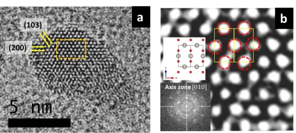 Figure 6: HRTEM micrograph showing (a) an isolated PdO cluster with a size of 7 nm and (b)  Zoom with a draw of the PdO crystal cell