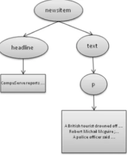 Figure 3. XML document tree