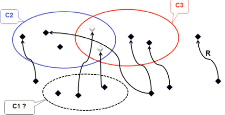 Fig. 1. A graphical representation of OIL antipattern.