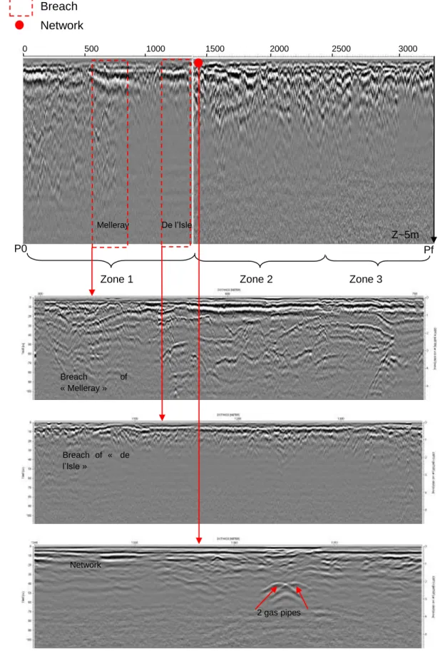 Figure 2.14  GPR measurements at 200 MHz. On top, whole profile and zoom on the  breaches and the gas network