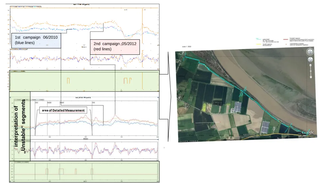 Figure 2.21  Examples of long term repeated / monitoring measurement – Site A - Slingram method – regional profile P5A interpretation of„Unstable“ segments