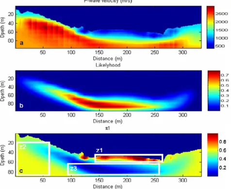 Figure 4 : Example of fuzzy logic rule for translating P-wave velocity (Vp) and its likelyhood  function (LVp) into a map indicating the possibility (p1) that the rocks are fissured (Grandjean et 