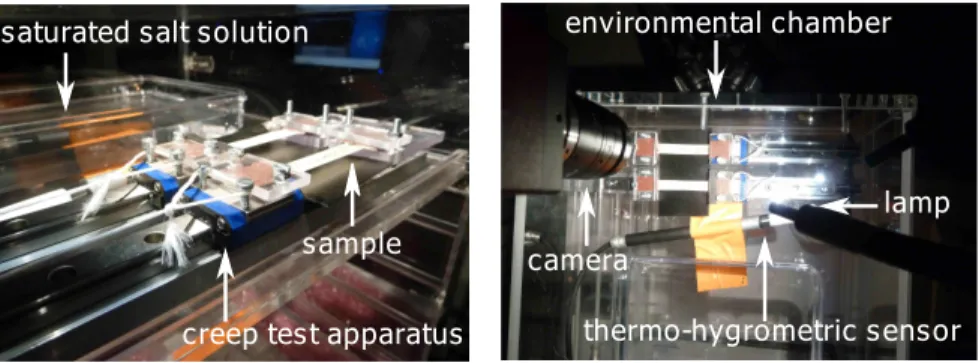 Figure 3: Pictures of the experimental setup to measure tensile creep under controlled relative humidity.