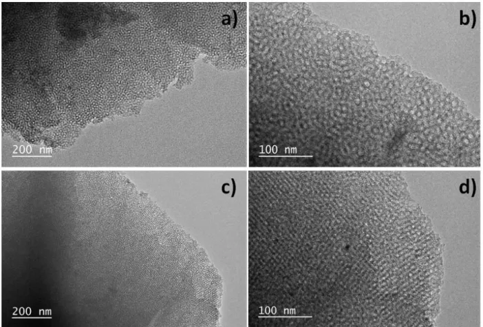 Figure  S2.  Transmission  electron  microcopy  (TEM)  images  of  the  metal-free  mesoporous  carbon materials at different carbonization temperatures (a, b at 400 °C) and (c, d at 900 °C)  under Ar for 18 min