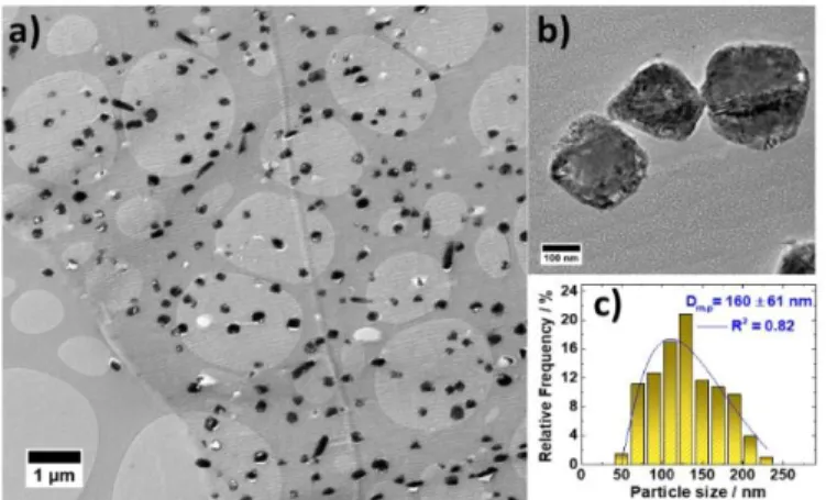 Fig. 4 a) Cross-section transmission electron microscopy (CS-TEM) micrograph of Cu/C ex- ex-Tannin synthesized from evaporation-induced self-assembly (EISA) method, b) extended  CS-TEM micrograph and c) corresponding mean particle size (D m.p ) distributio