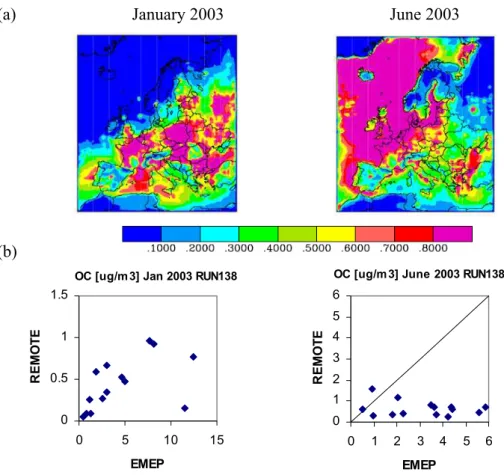 Fig. 7. POC: (a) REMOTE modeled total POC concentration in µg/m 3 in surface air during January and June 2003