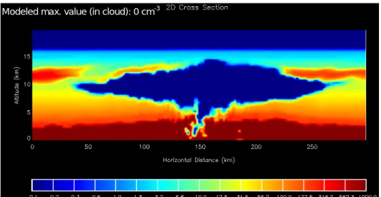 Fig 5e. Modeled Accumulation Mode particle concentration (cm-3) after 3h simulation. 