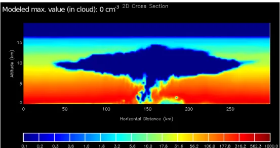 Fig 5f. Modeled Mixed Mode particle concentration (cm-3) after 3h simulation. The  modeled value at 10.4 km is indicated in the figure .