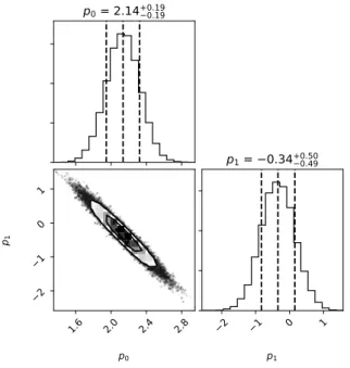 Figure 9. The number distribution of BHB stars from our sample in logarithm space. The sample covers heliocentric distance r &lt;