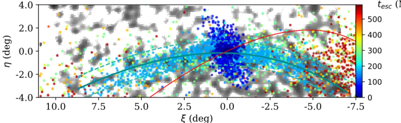 Figure 7. Projection of the particles of the simulation of M92 described in Section 4.2 overlaid on the MF