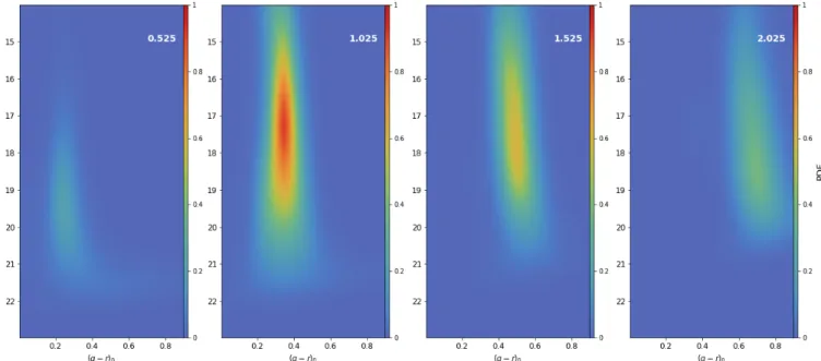 Figure 1. Representation of the color-color-magnitude diagram (CCMD) of the field stars by different color-magnitude-diagram for different value of (u − g) 0 , whose the value are indicated in the upper right side of each panel.