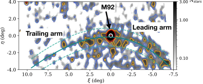 Figure 3. Zoom-in of the CCMD MF signal around M92. The contours represent a 0.3 (blue), 0.7 (orange) and 1.5 (red) stars/pixel