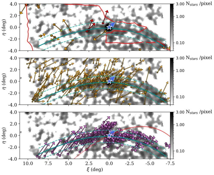 Figure 6. Upper panel: The dots represent the position of BHBs around M92 that satisfy the criteria described on Section 3.2.1, and the arrows show their proper motion (corrected for the Solar reflex motion)