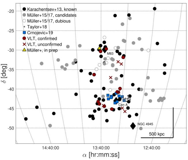 Fig. 8. On-sky distribution of galaxies in field of Cen A/M 83. The large black diamonds correspond to M 83 (top), Cen A (middle), and NGC 4945 (bottom)