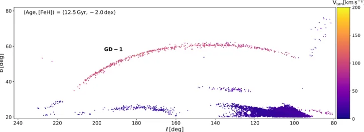 Figure 1. GD-1 stream in the STREAMFINDER density map. The figure shows the stream detection density plot that we obtained from the STREAMFINDER algorithm after its application on the Gaia DR2 dataset