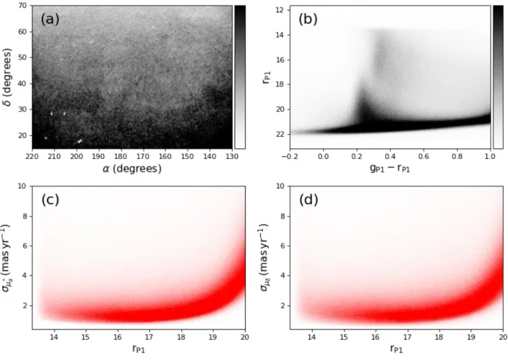 Figure 1. PS1 proper motion dataset. (a) Raw density map of stars in the given patch of the sky obtained using the PS1 catalogue