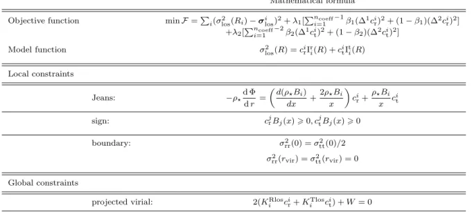 Table 5. Summary of the DMS solver (DMS(θ|D) → (c r , c t )) in the JEAnS modelling approach.