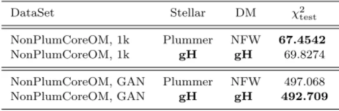 Table 6. Competing mass models for the NonPlumCoreOM 1k data set, with (GAN) and without (1k) data augmentation