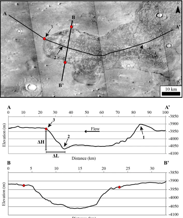 Figure 6. Longitudinal profile (A-A') and cross-section (B-B') of a southern limit lobate TT unit deposit from  108  MOLA DEM