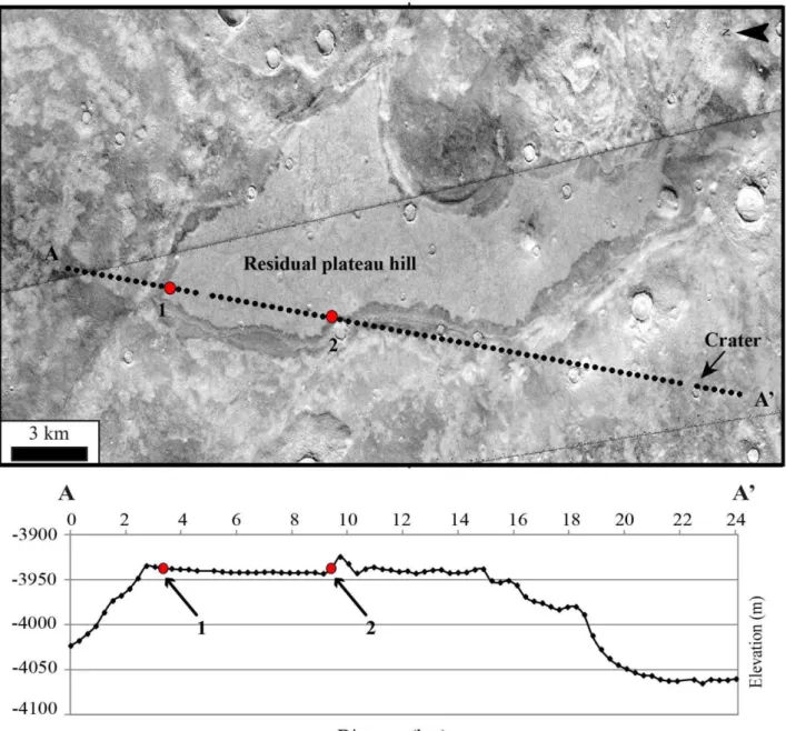 Figure  7.  Thumbprint  terrain  deposits  can  move  upslope  reaching  plateau  residual  hills
