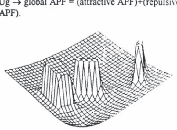 Fig.  1. Example of global  APF 